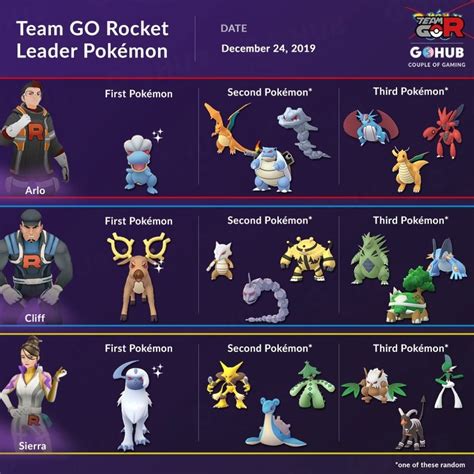 lider team go rocket|Pokémon GO Arlo Lineup and Counters (December。